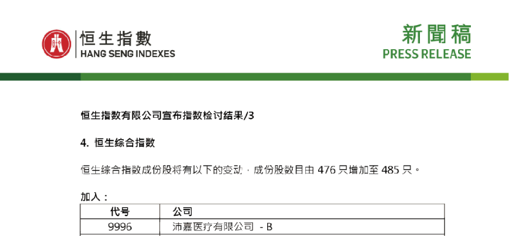 1277星际电子游戏医疗获纳入恒生综合指数