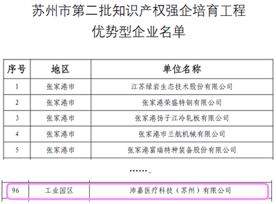 1277星际电子游戏医疗入选苏州知识产权强企培育工程“优势型”企业名单